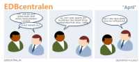 EDBcentralen2247